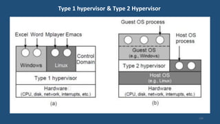 100
Type 1 hypervisor & Type 2 Hypervisor
 