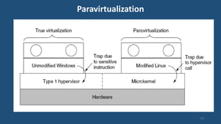 Paravirtualization
102
 