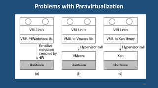 Problems with Paravirtualization
104
 