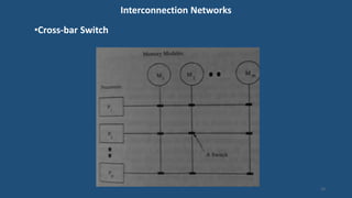 Interconnection Networks
•Cross-bar Switch
14
 