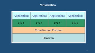 Virtualization
91
 