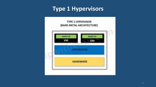 Type 1 Hypervisors
97
 