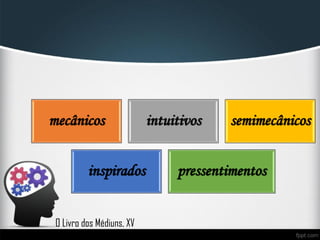 mecânicos intuitivos semimecânicos
inspirados pressentimentos
O Livro dos Médiuns, XV
 