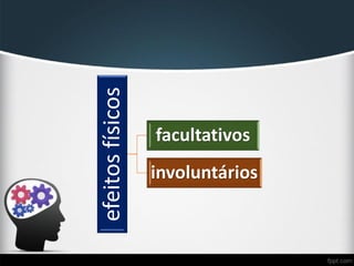 efeitosfísicos
facultativos
involuntários
 