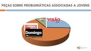 PEÇAS SOBRE PROBLEMÁTICAS ASSOCIADAS A JOVENS  