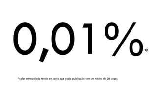 * 
*valor extrapolado tendo em conta que cada publicação tem um mínino de 20 peças  