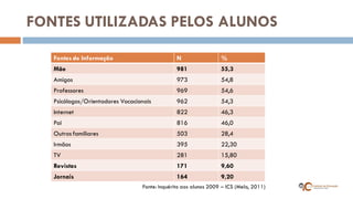 FONTES UTILIZADAS PELOS ALUNOS 
Fontes de Informação 
N 
% 
Mãe 
981 
55,3 
Amigos 
973 
54,8 
Professores 
969 
54,6 
Psicólogos/Orientadores Vocacionais 
962 
54,3 
Internet 
822 
46,3 
Pai 
816 
46,0 
Outros familiares 
503 
28,4 
Irmãos 
395 
22,30 
TV 
281 
15,80 
Revistas 
171 
9,60 
Jornais 
164 
9,20 
Fonte: Inquérito aos alunos 2009 – ICS (Melo, 2011)  