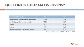 QUE FONTES UTILIZAM OS JOVENS? 
Fontes de Informação 
N 
% 
Mundo Escolar (professores, orientadores) 
1309 
73,0 
Família ( pai, mãe, irmãos, outros) 
1206 
67,9 
Amigos 
973 
54,8 
Internet 
822 
46,3 
Media Tradicionais (TV, revistas, jornais) 
386 
21,5 
Fonte: Inquérito aos alunos 2009 – ICS (Melo, 2011)  
