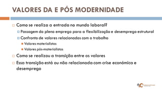 VALORES DA E PÓS MODERNIDADE 
Como se realiza a entrada no mundo laboral? 
Passagem do pleno emprego para a flexibilização e desemprego estrutural 
Confronto de valores relacionados com o trabalho 
Valores materialistas 
Valores pós-materialistas 
Como se realizou a transição entre os valores 
Essa transição está ou não relacionada com crise económica e desemprego 
 
