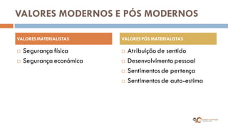 VALORES MODERNOS E PÓS MODERNOS 
Segurança física 
Segurança económica 
Atribuição de sentido 
Desenvolvimento pessoal 
Sentimentos de pertença 
Sentimentos de auto-estima 
VALORES MATERIALISTAS 
VALORES PÓS MATERIALISTAS  