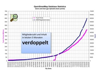 Mitgliederzahl und Inhalt  in letzten 5 Monaten  verdoppelt 
