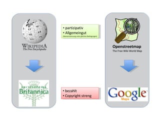 bezahlt Copyright streng partizipativ Allgemeingut (Namensnennung unter gleichen Bedingungen)‏ Openstreetmap The Free Wiki World Map 