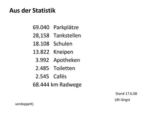 Aus der Statistik 69.040  Parkplätze 28,158  Tankstellen 18.108  Schulen 13.822  Kneipen 3.992  Apotheken 2.485  Toiletten 2.545  Cafés 68.444 km Radwege   Stand 17.6.08 (dh längst verdoppelt)‏ 