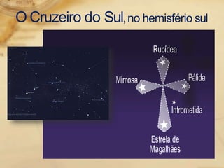 O Cruzeiro do Sul,no hemisfério sul
 