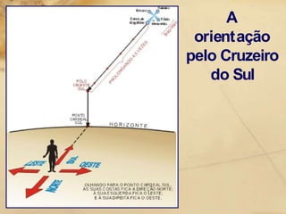 A
orientação
pelo Cruzeiro
do Sul
 