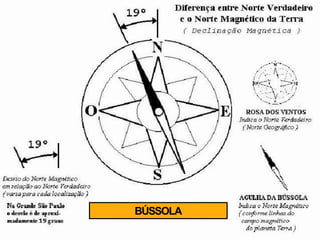 BÚSSOLA
 