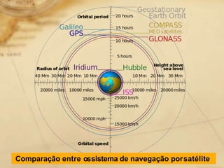 Comparação entre ossistema de navegação porsatélite
 
