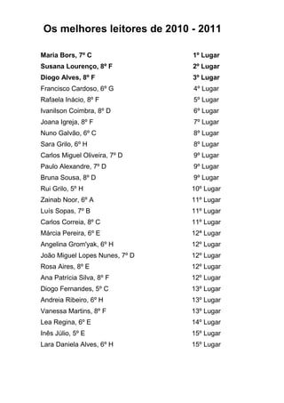 Os melhores leitores de 2010 - 2011

Maria Bors, 7º C                1º Lugar
Susana Lourenço, 8º F           2º Lugar
Dio...