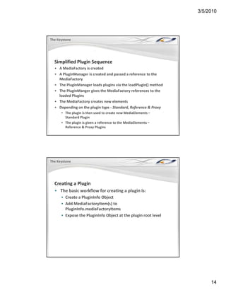3/5/2010




The Keystone




  Simplified Plugin Sequence
  • A MediaFactory is created
    A MediaFactory is created
  • A PluginManager is created and passed a reference to the 
    MediaFactory
  • The PluginManager loads plugins via the loadPlugin() method
  • The PluginManger gives the MediaFactory references to the 
    loaded Plugins
  • The MediaFactory creates new elements
    The MediaFactory creates new elements
  • Depending on the plugin type ‐ Standard, Reference & Proxy
      • The plugin is then used to create new MediaElements –
        Standard Plugin
      • The plugin is given a reference to the MediaElements –
        Reference & Proxy Plugins




The Keystone




  Creating a Plugin
  • The basic workflow for creating a plugin is:
    The basic workflow for creating a plugin
      • Create a PluginInfo Object
      • Add MediaFactoryItem(s) to 
        PluginInfo.mediaFactoryItems
      • Expose the PluginInfo Object at the plugin root level




                                                                       14
 