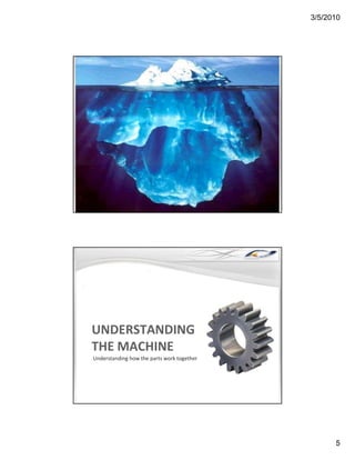 3/5/2010




NWO w/OSMF




 What You See




 What You Get
 Wh t Y G t




   UNDERSTANDING 
   THE MACHINE
    Understanding how the parts work together




                                                      5
 
