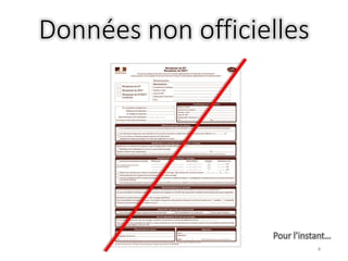 Données non officielles
4
Pour l’instant…
 