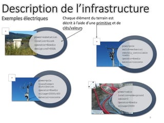 Description de l’infrastructure
Exemples électriques
6
power=substation
location=kiosk
operator=Enedis
design:ref=PSSA
power=pole
switch=mechanical
remotely_controllable
=radio
operator=Enedis
material=concrete
power=pole
transformer=
distribution
operator=Enedis
voltage=20000;400
material=concrete
power=cable
location=underground
cables=3
Operator=Enedis
voltage=20000
Chaque élément du terrain est
décrit à l’aide d’une primitive et de
clés/valeurs
 