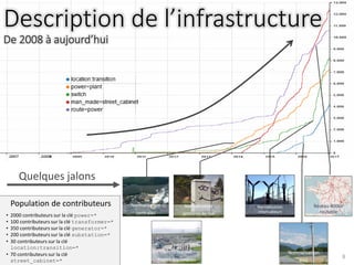 Description de l’infrastructure
De 2008 à aujourd’hui
8
Réseau 400kV
routable
Normalisation
interrupteurs
Normalisation
centrales
Normalisation
armoires de rue
Normalisation
RAS
Normalisation
Postes électriques
Quelques jalons
• 2000 contributeurs sur la clé power=*
• 100 contributeurs sur la clé transformer=*
• 350 contributeurs sur la clé generator=*
• 200 contributeurs sur la clé substation=*
• 30 contributeurs sur la clé
location:transition=*
• 70 contributeurs sur la clé
street_cabinet=*
Population de contributeurs
 