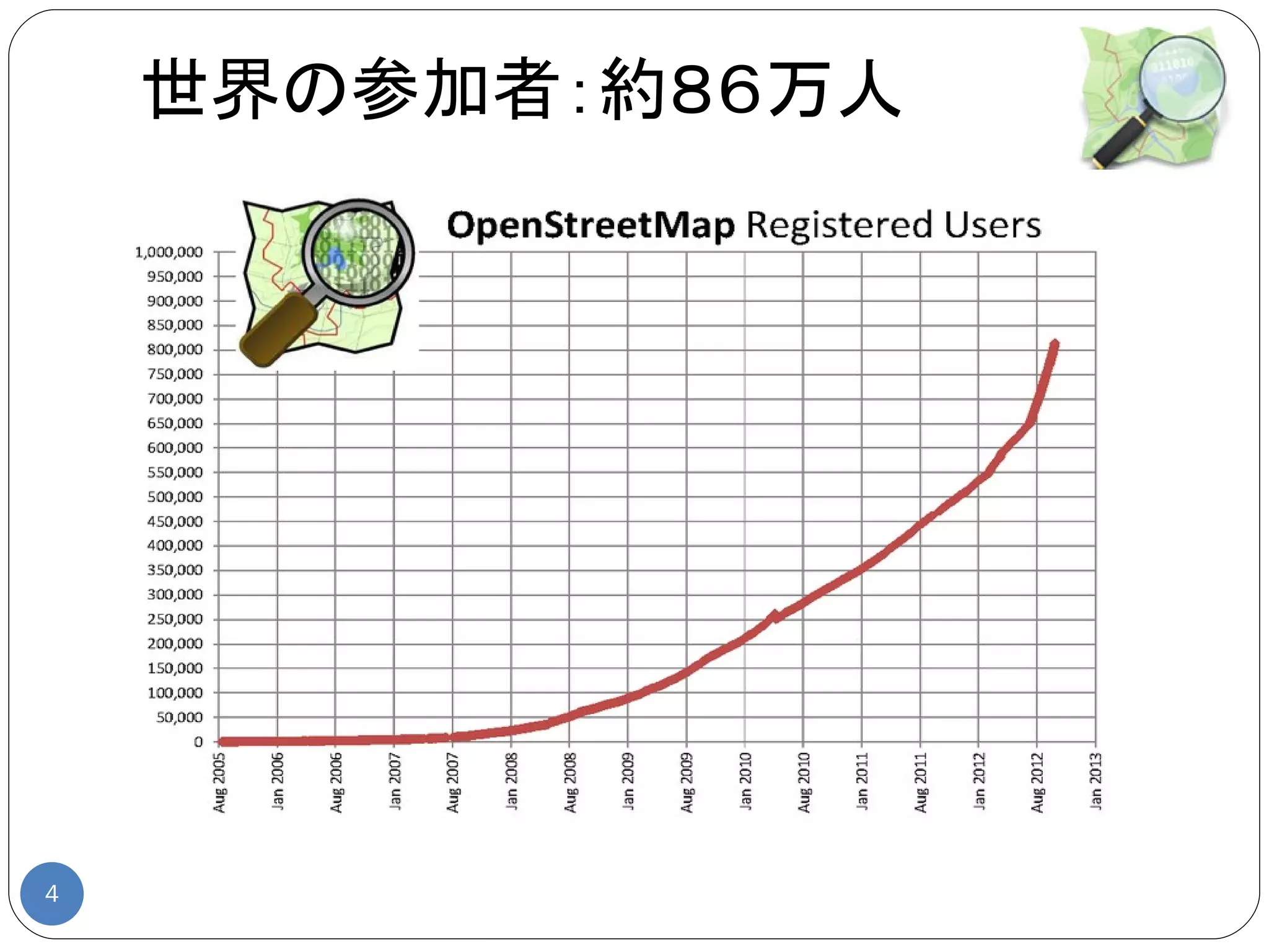 世界の参加者：約８６万人




4
 
