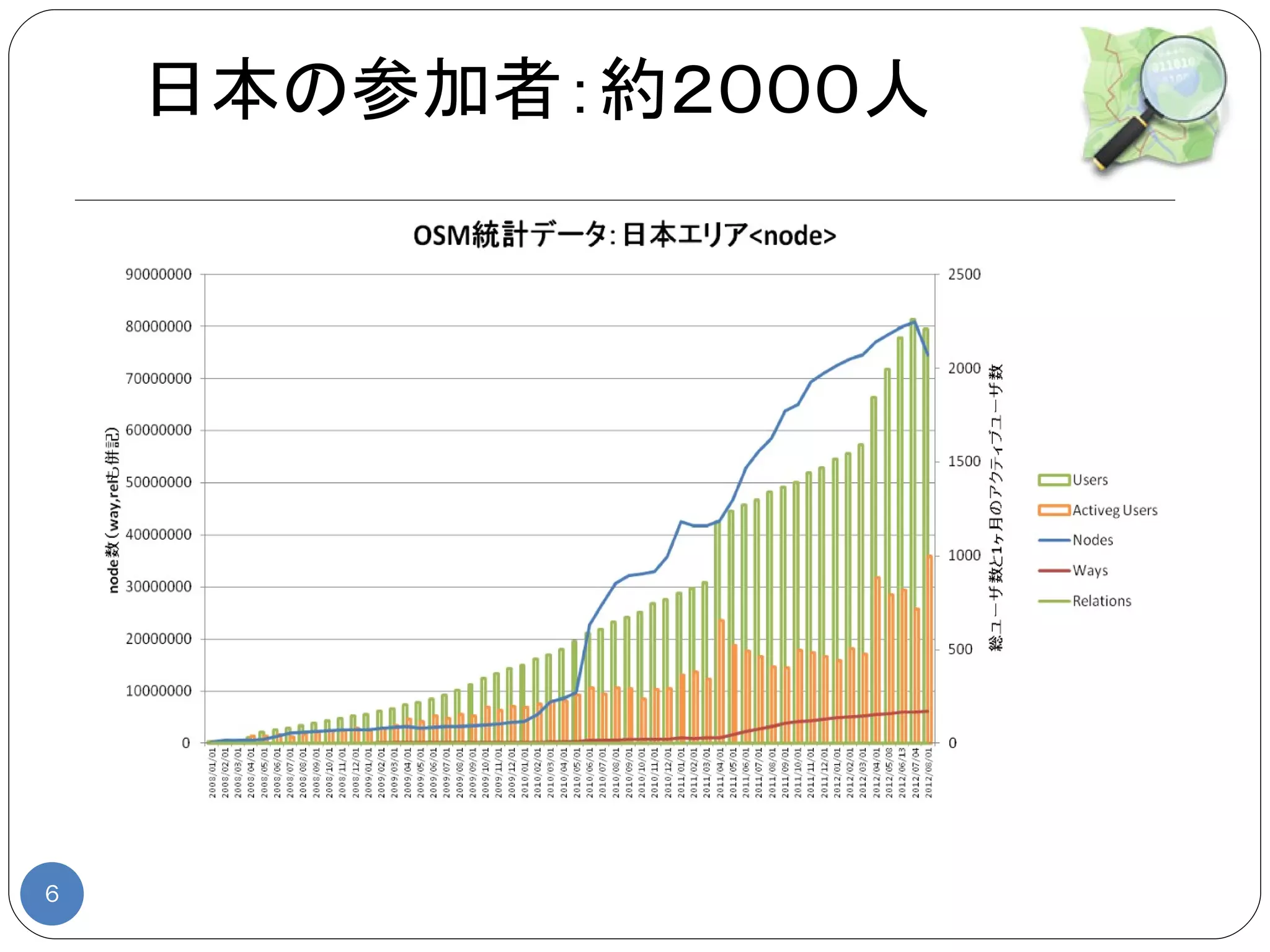 日本の参加者：約２０００人




6
 