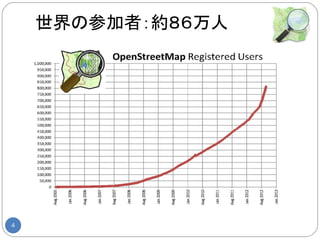 世界の参加者：約８６万人




4
 
