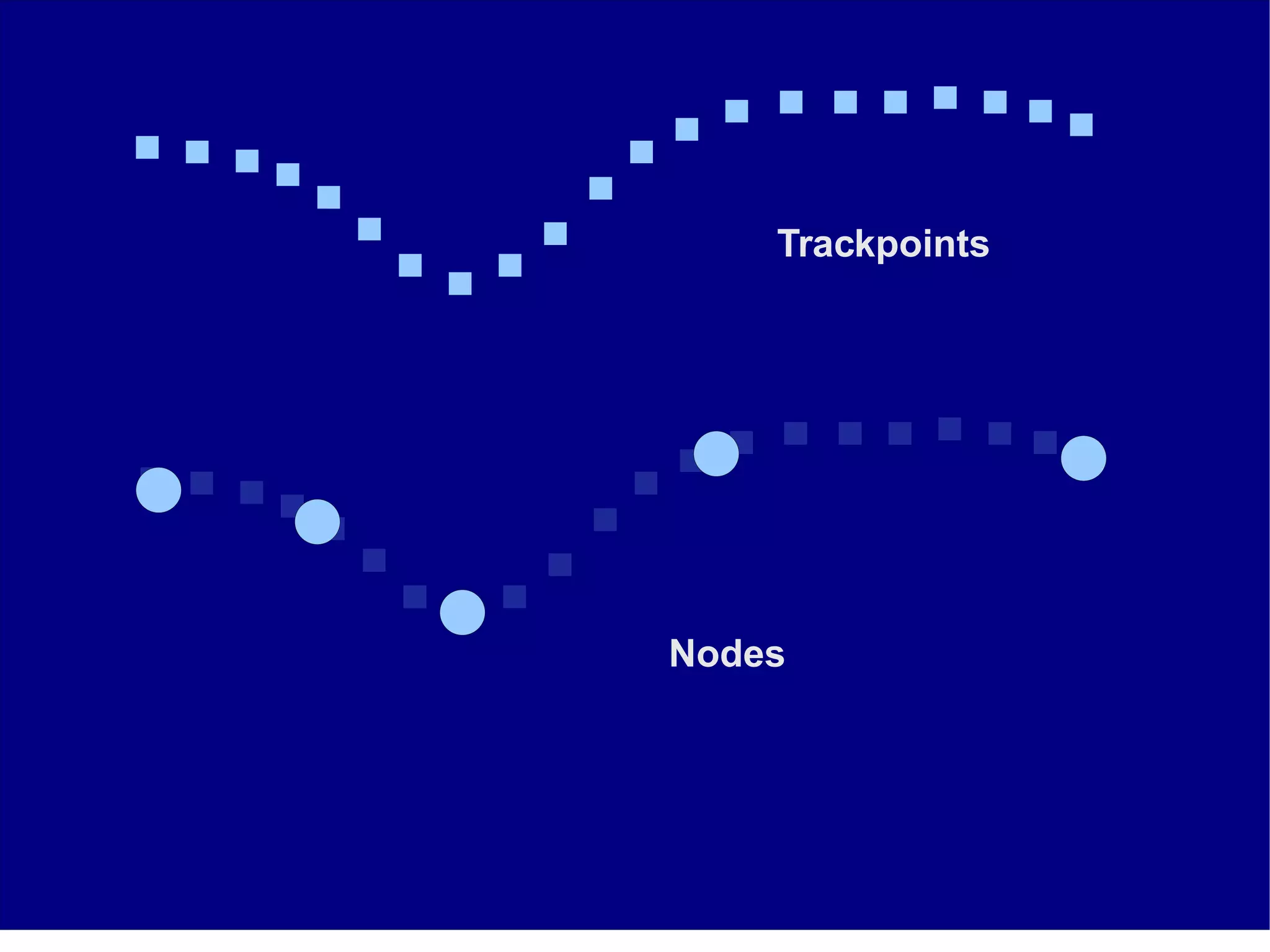 Trackpoints Nodes 