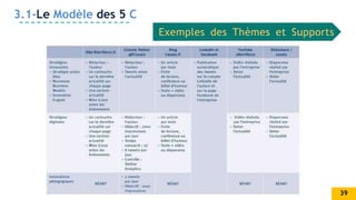 3.1-Le Modèle des 5 C
Exemples des Thèmes et Supports
39
 