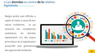 Text
Text
Text
Text
Malgré qu’elle sont difficiles a
capter et traiter a cause de leur
nature multiforme, ce qui
nécessite des compétences
analytiques, les données
représentent l’un des enjeux
primordiaux de la digitalisation
puisqu'elle sont génératrices
des opportunités évidentes.
2-Les données au centre de la relation
digitalisée
47
 