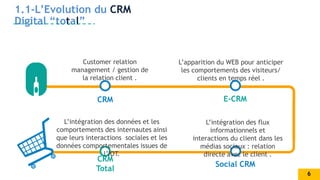 CRM
Customer relation
management / gestion de
la relation client .
CRM
Total
E-CRM
Social CRM
L’apparition du WEB pour anticiper
les comportements des visiteurs/
clients en temps réel .
L’intégration des flux
informationnels et
interactions du client dans les
médias sociaux : relation
directe avec le client .
L’intégration des données et les
comportements des internautes ainsi
que leurs interactions sociales et les
données comportementales issues de
l’IOT.
1.1-L’Evolution du CRM
Digital “total”
6
 