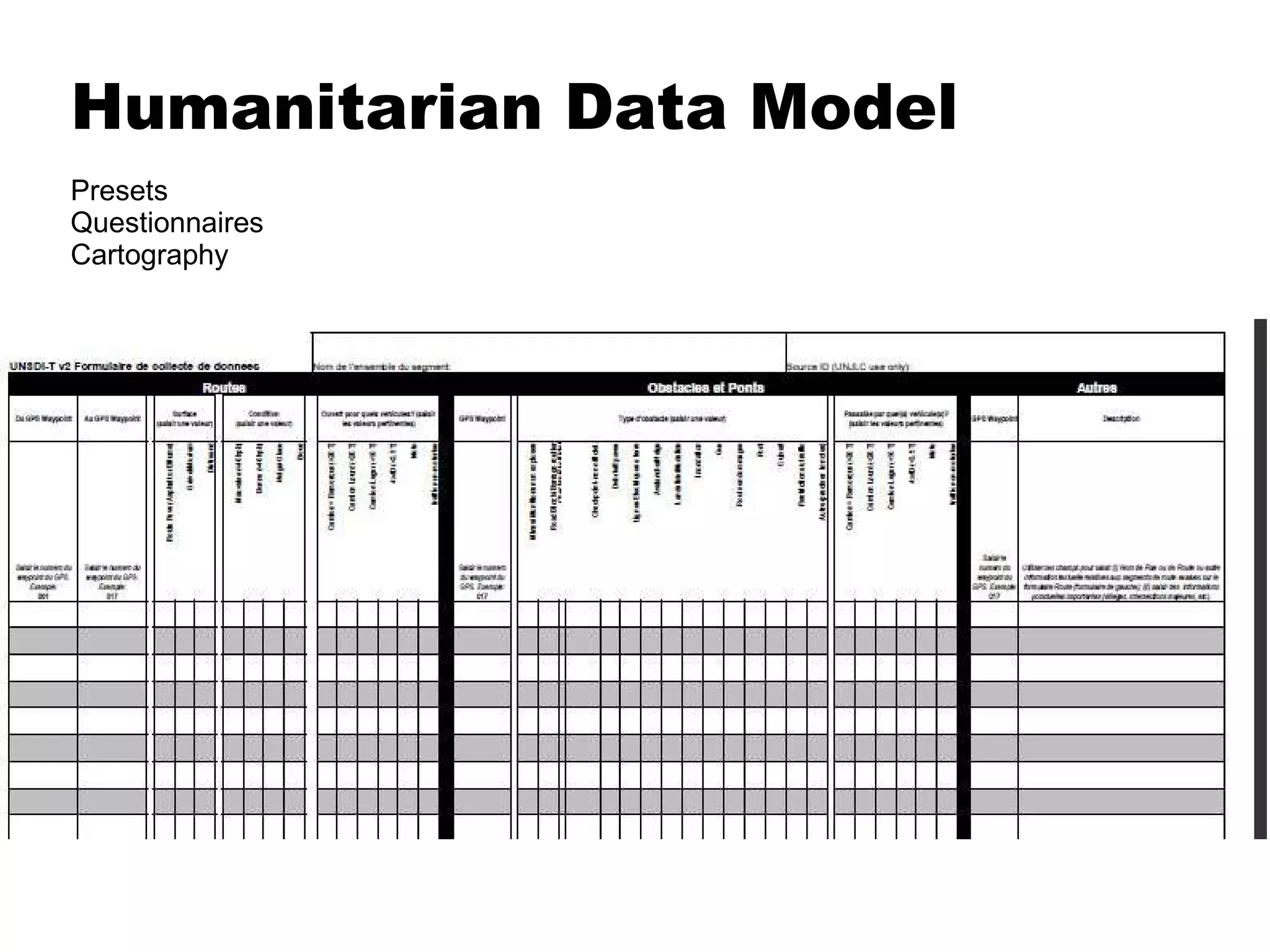 Humanitarian Data Model
Presets
Questionnaires
Cartography
 