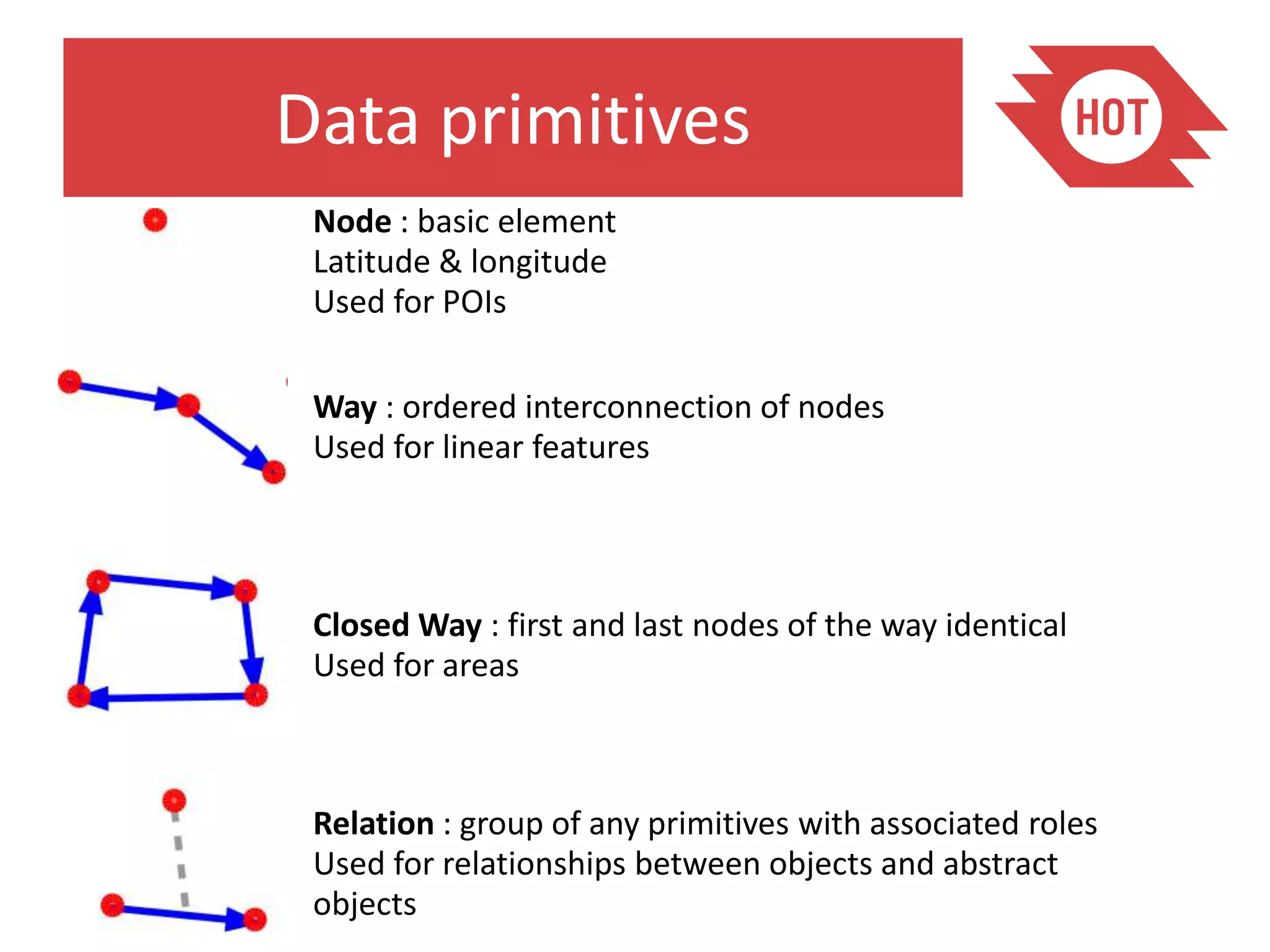 Data primitives
 Node : basic element
 Latitude & longitude
 Used for POIs

 Way : ordered interconnection of nodes
 Used for linear features




 Closed Way : first and last nodes of the way identical
 Used for areas



 Relation : group of any primitives with associated roles
 Used for relationships between objects and abstract
 objects
 