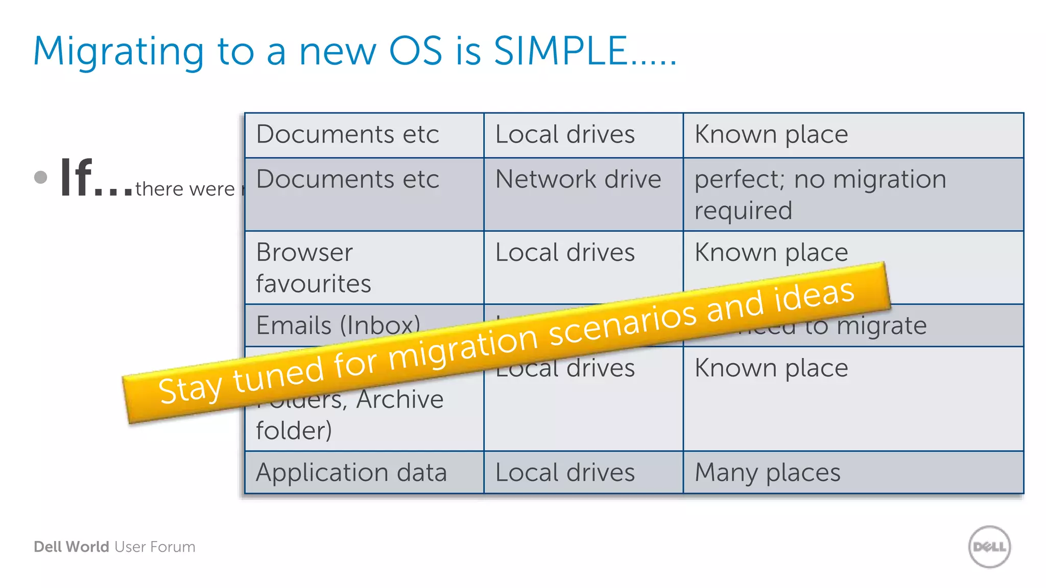 Dell World User Forum
Migrating to a new OS is SIMPLE…..
•If…there were no user data
Documents etc Local drives Known place
Documents etc Network drive perfect; no migration
required
Browser
favourites
Local drives Known place
Emails (Inbox) Imap on server No need to migrate
Email (pers.
Folders, Archive
folder)
Local drives Known place
Application data Local drives Many places
 