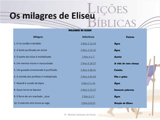 Os milagres de Eliseu
                                              MILAGRES DE ELISEU

                   Milagres                               Referência                Fatores

 1. O rio Jordão é dividido                              2 Reis 2.13,14   Água

 2. A fonte purificada em Jericó                         2 Reis 2.19-22   Água

 3. O azeite da viúva é multiplicado                      2 Reis 4.1-7    Azeite

 4. Um menino morto e ressuscitado                       2 Reis 4.18-37   A vida de uma criança

 5. Um guisado envenenado é purificado                   2 Reis 4.38-41   Farinha

 6. A comida dos profetas é multiplicada                 2 Reis 4.42-44   Pão e grãos

 7. Naamã é curado da lepra                              2 Reis 5.1-14    Água

 8. Geazi torna-se leproso                               2 Reis 5.15-27   Somente palavras

 9. O ferro de um machado _utua                           2 Reis 6.1-7    Água

 10. O exército sírio torna-se cego                      2 Reis 6.8-23    Oração de Eliseu



                                           Pr. Moisés Sampaio de Paula                            8
 