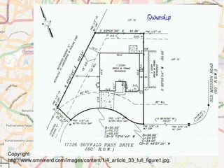 Ownership




Copyright 
                                            
http://www.omninerd.com/images/content/1/4_article_33_full_figure1.jpg
 
