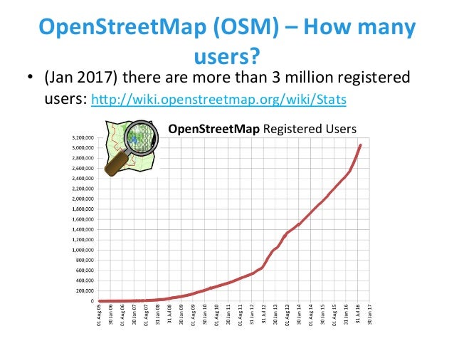 Introduction To Osm Introduction To Osm