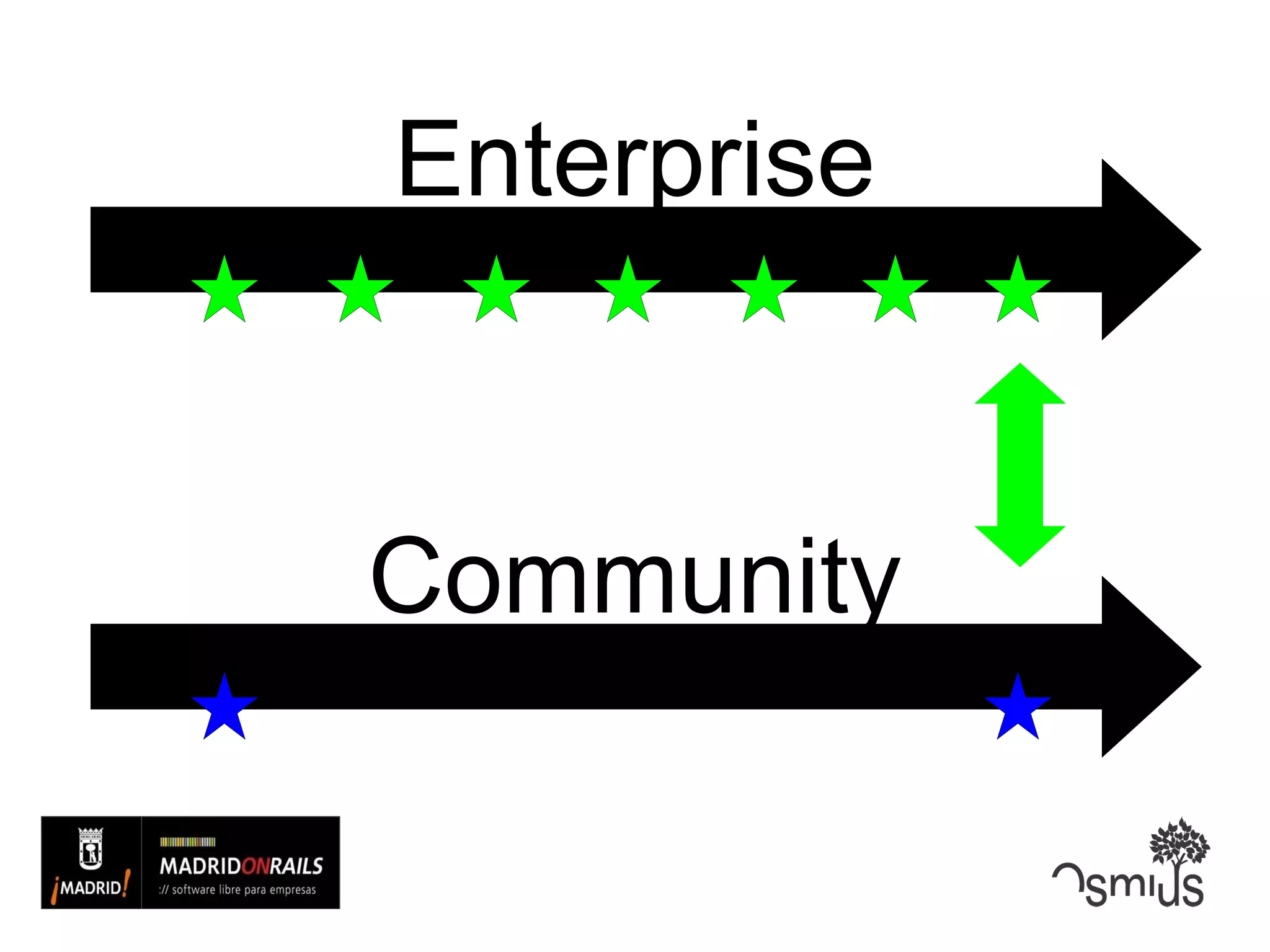 Enterprise Community 