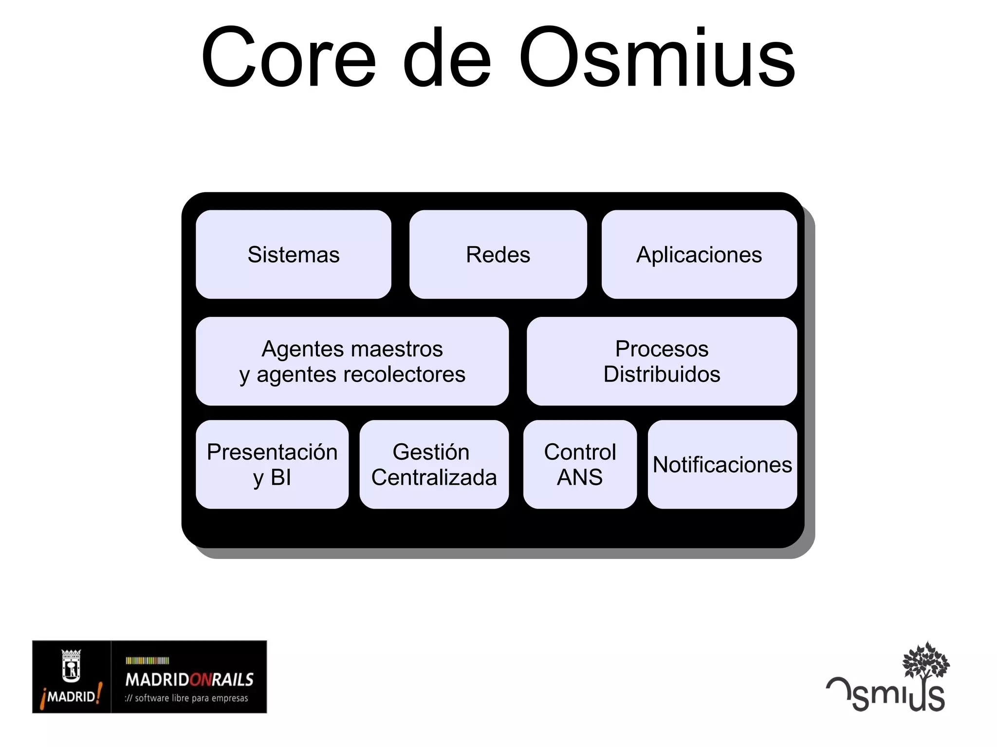Core de Osmius Sistemas Redes Aplicaciones Agentes maestros y agentes recolectores Procesos Distribuidos Presentación y BI Gestión  Centralizada Control ANS Notificaciones 