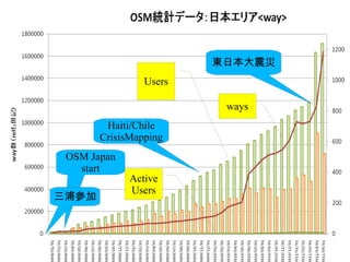 どうやって地図をつくるか GPSトラッカーで位置データを収集 