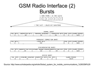 GSM Radio Interface (2)
                      Bursts




Source: http://www.scholarpedia.org/article/Global_system_for_mobile_communications_%28GSM%29
 