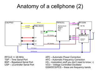 Anatomy of a cellphone (2)




RFCLK == 26 MHz                 APC – Automatic Power Correction
TSP – Time Serial Port          AFC – Automatic Frequency Correction
BSP – Baseband Serial Port      I/Q – modulation stuff you don't need to know ;-)
USP – uController Serial Port   VCO – Voltage Controlled Oscillator
                                GSM/DCS/PCS – these are frequency bands
 