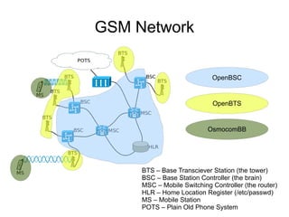 GSM Network

                            OpenBSC


                             OpenBTS


                           OsmocomBB




     BTS – Base Transciever Station (the tower)
     BSC – Base Station Controller (the brain)
     MSC – Mobile Switching Controller (the router)
     HLR – Home Location Register (/etc/passwd)
     MS – Mobile Station
     POTS – Plain Old Phone System
 