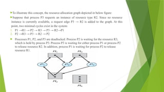 To illustrate this concept, the resource-allocation graph depicted in below figure:
Suppose that process P3 requests an instance of resource type R2. Since no resource
instance is currently available, a request edge P3 → R2 is added to the graph. At this
point, two minimal cycles exist in the system:
1. P1 →R1 → P2 → R3 → P3 → R2→P1
2. P2 →R3 → P3 → R2 → P2
 Processes P1, P2, and P3 are deadlocked. Process P2 is waiting for the resource R3,
which is held by process P3. Process P3 is waiting for either process P1 or process P2
to release resource R2. In addition, process P1 is waiting for process P2 to release
resource R1.
 