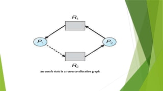 An unsafe state in a resource-allocation graph
 