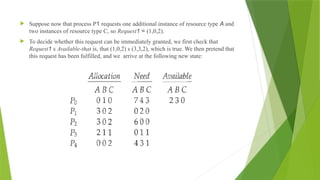  Suppose now that process P1 requests one additional instance of resource type A and
two instances of resource type C, so Request1 = (1,0,2).
 To decide whether this request can be immediately granted, we first check that
Request1 s Available-that is, that (1,0,2) s (3,3,2), which is true. We then pretend that
this request has been fulfilled, and we arrive at the following new state:
 