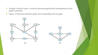  Example: In below Figure, a resource-allocation graph and the corresponding wait-for
graph is presented.
 Figure: (a) Resource-allocation graph. (b) Corresponding wait-for graph.
 